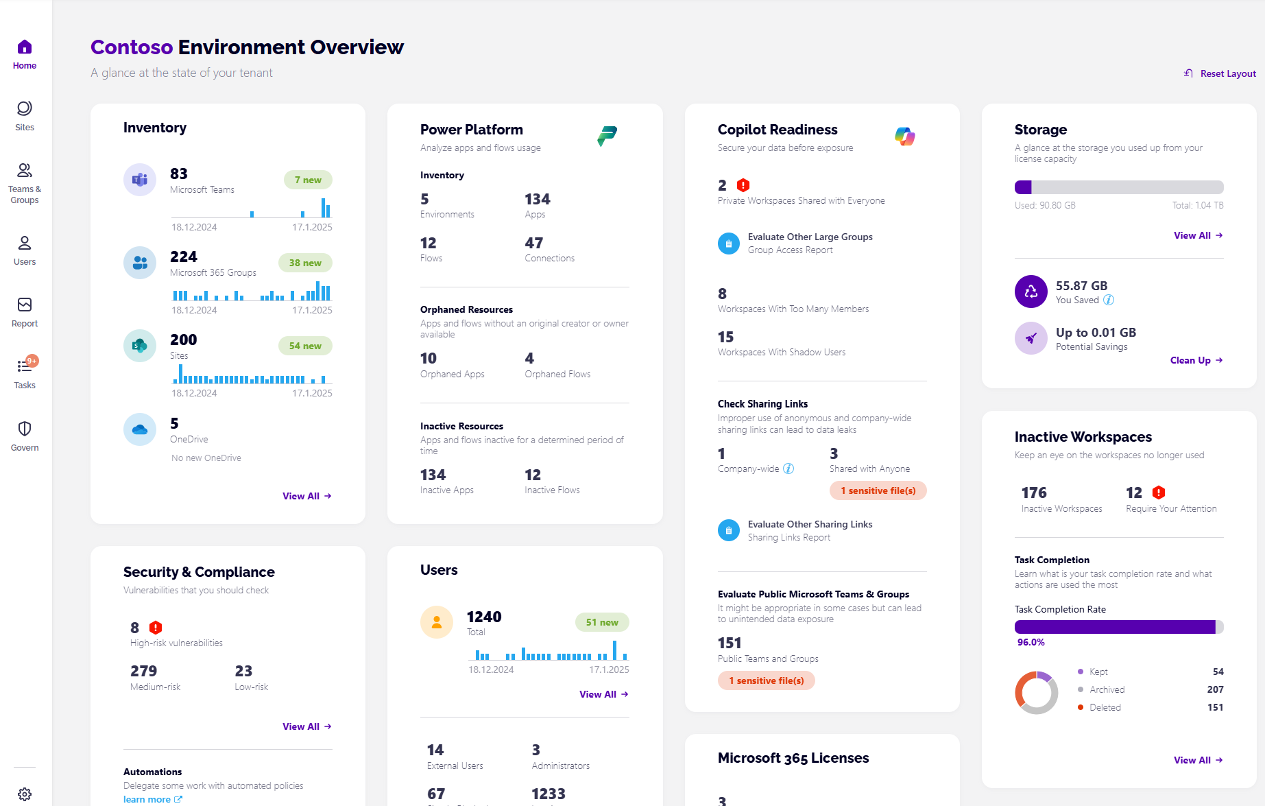 Syskit Point Dashboard - Power Platform