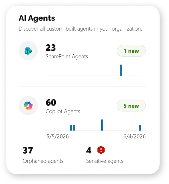 AI Agents