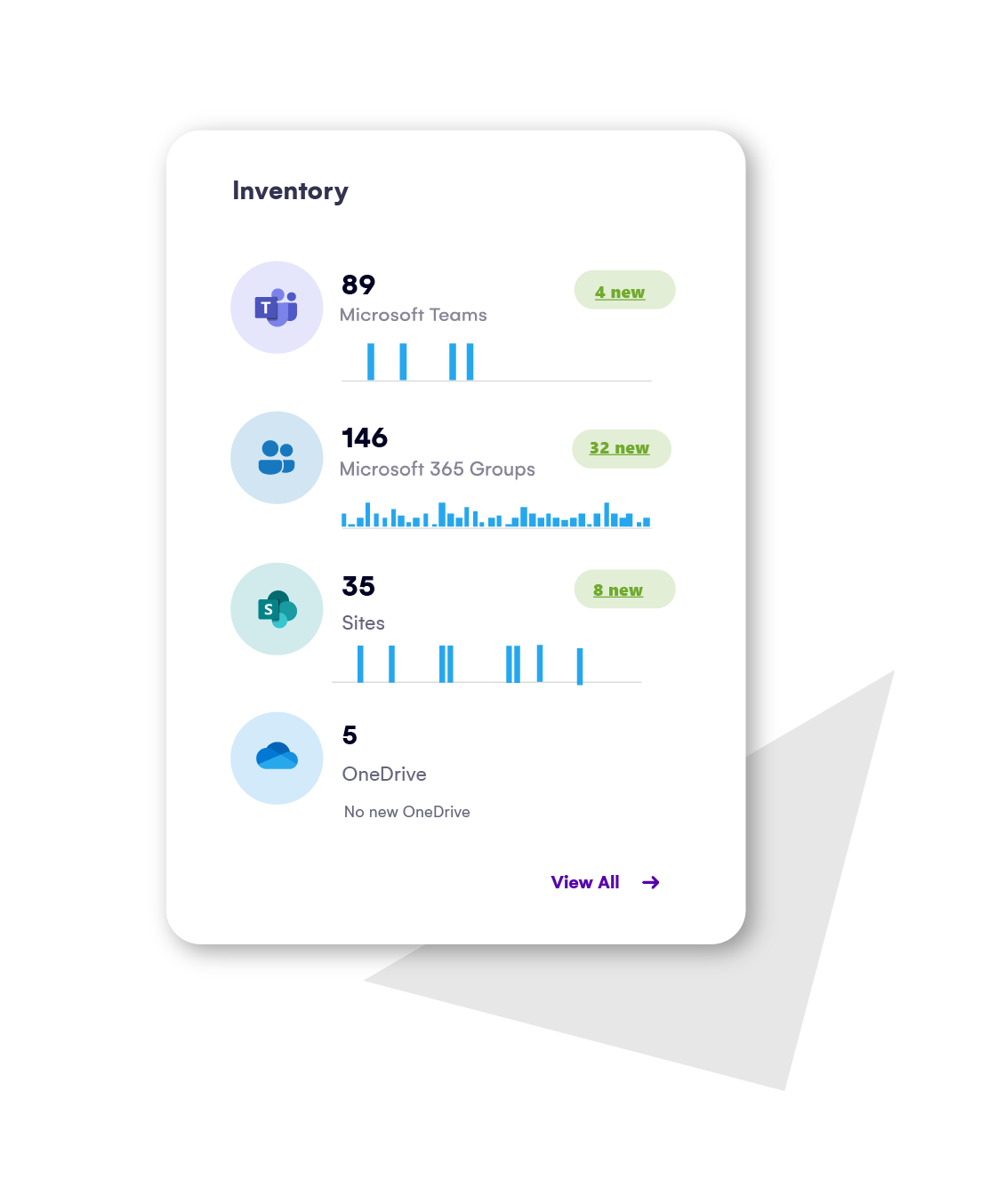 Point Inventory