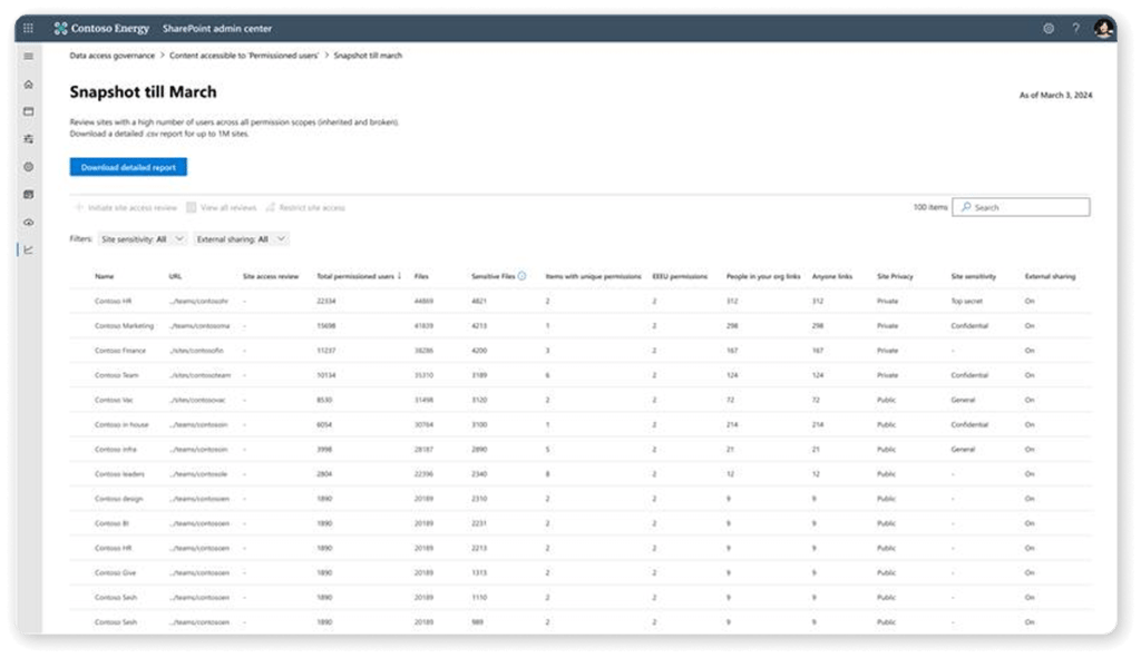 number-of-unique-permissions-report-1024x591