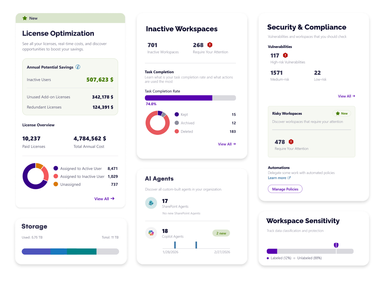 Homepage dashboard in Syskit Point