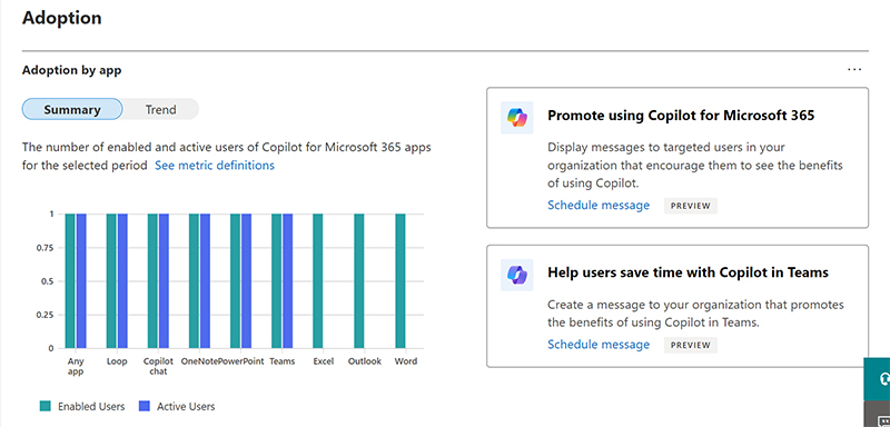 Copilot for Microsoft 365 - Adoption