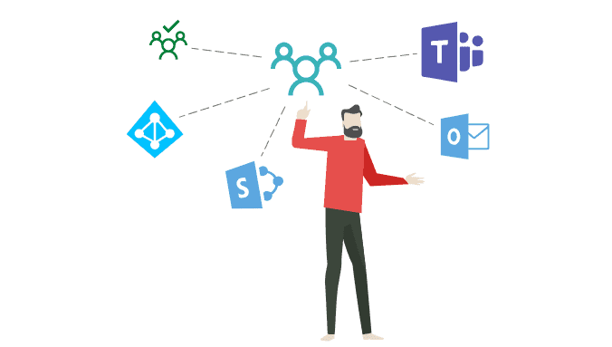 Office 365 Groups SharePoint Sites Planner Outlook Microsoft Teams