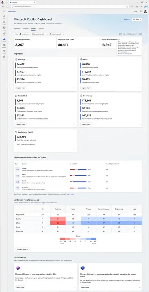 Copilot for Microsoft 365 - Dashboard
