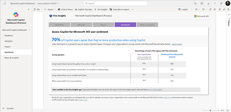 Copilot for Microsoft 365 - Dashboard