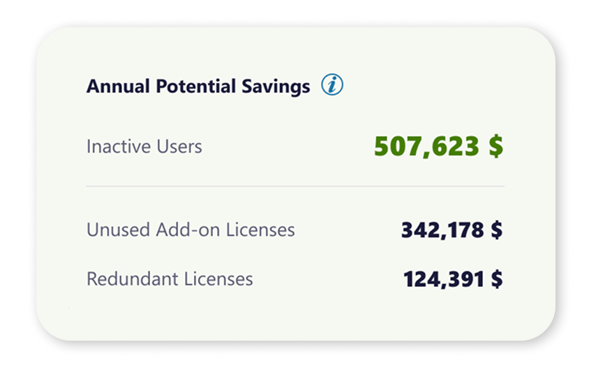 potential savings