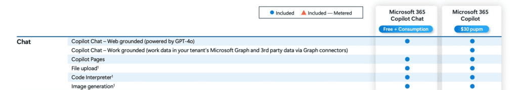 Microsoft 365 Copilot Chat features