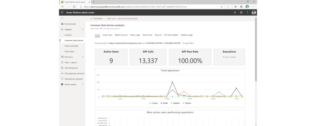 Common data service analytics