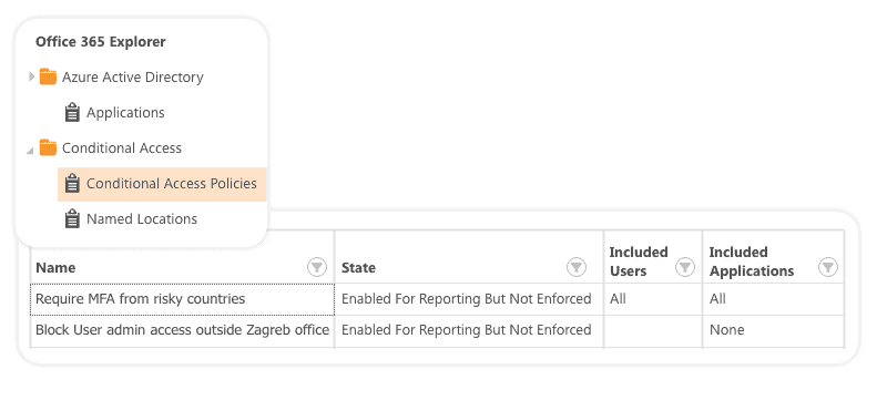 Azure Conditional Access