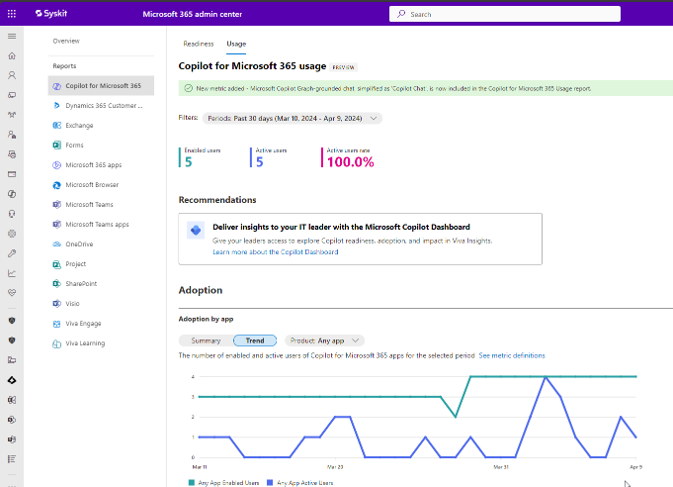 Microsoft 365 Admin Center Copilot Usage Reports