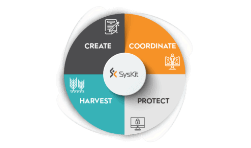 Microsoft 365 ECM