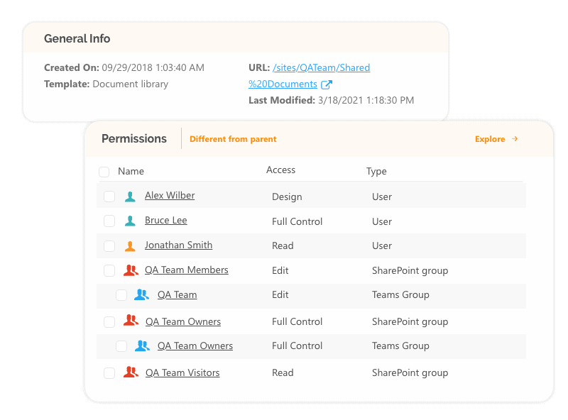 See who has access to what in SharePoint M365