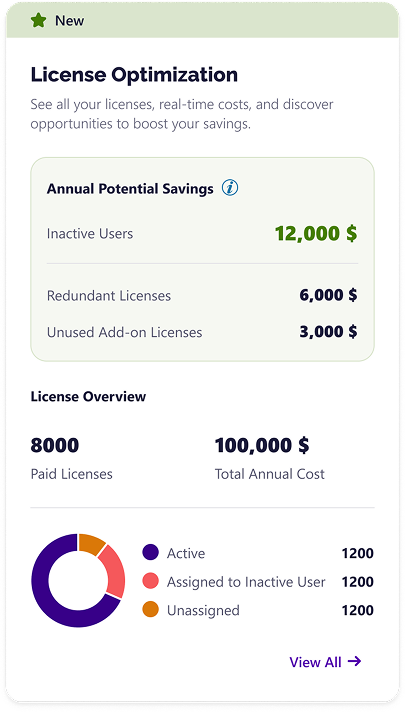 m365 license cost optimization tab in Syskit Point