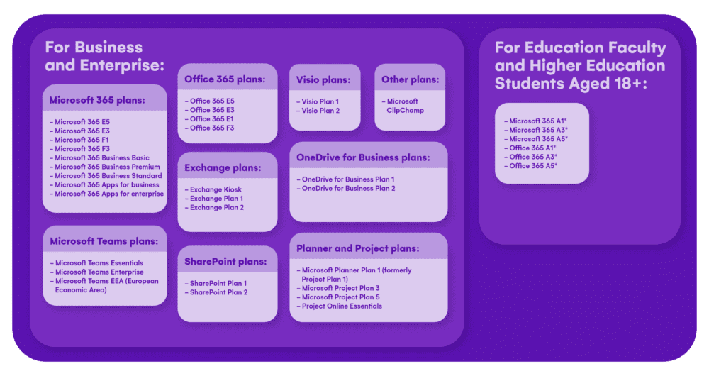 How to get ready for Microsoft 365 Copilot licenses