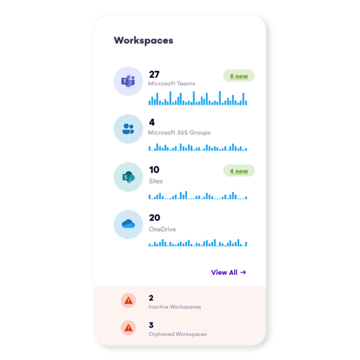 SharePoint Management Tool | Syskit Point
