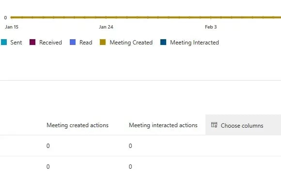 Microsoft 365 reporting data filtering in admin center