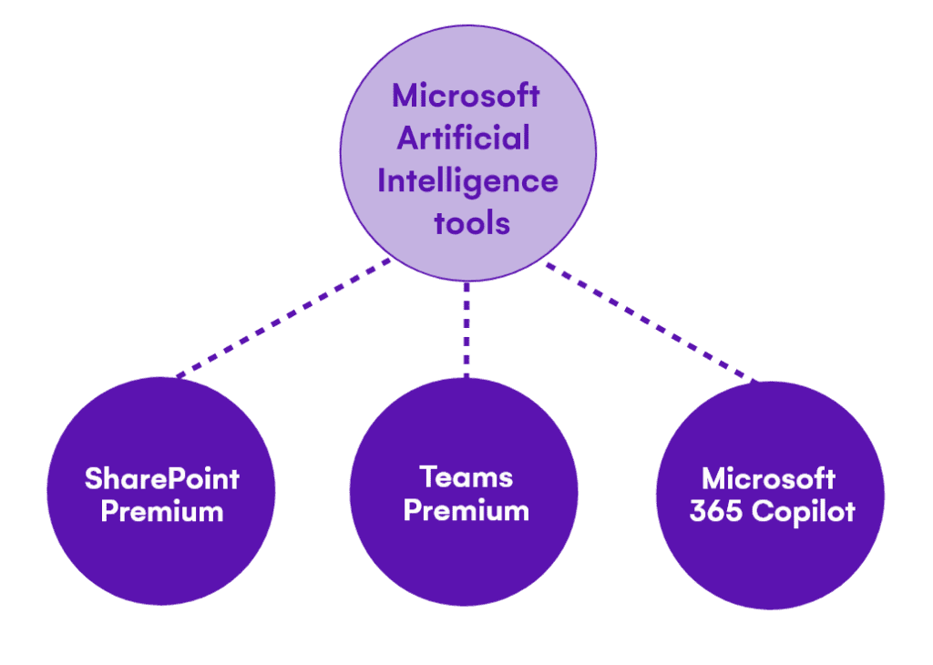 Microsoft AI tools