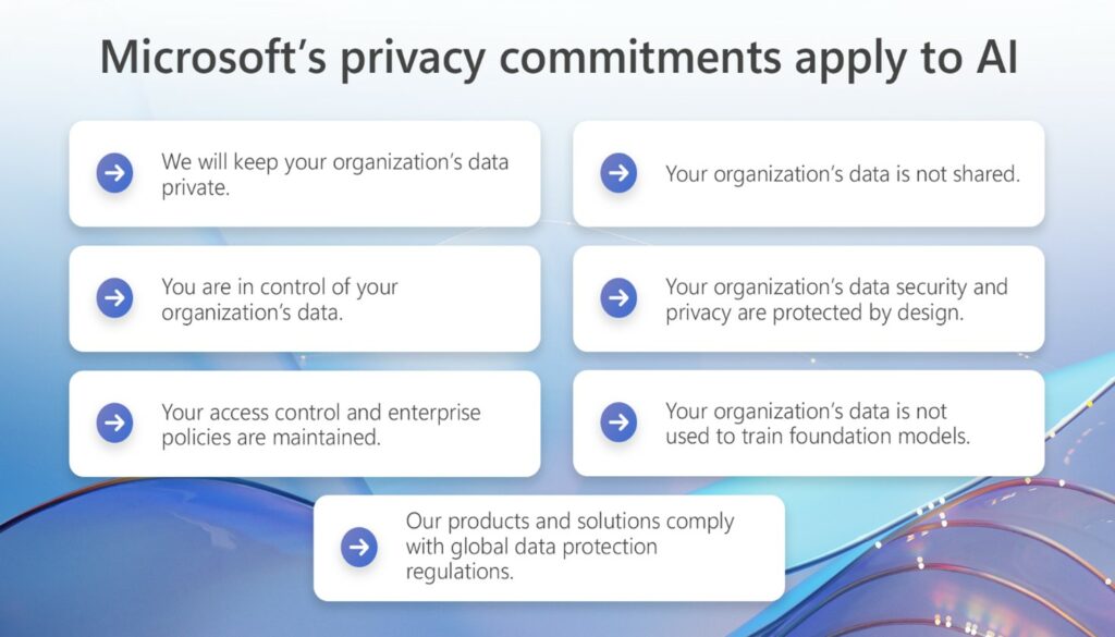 Microsoft's privacy commitments apply to AI
