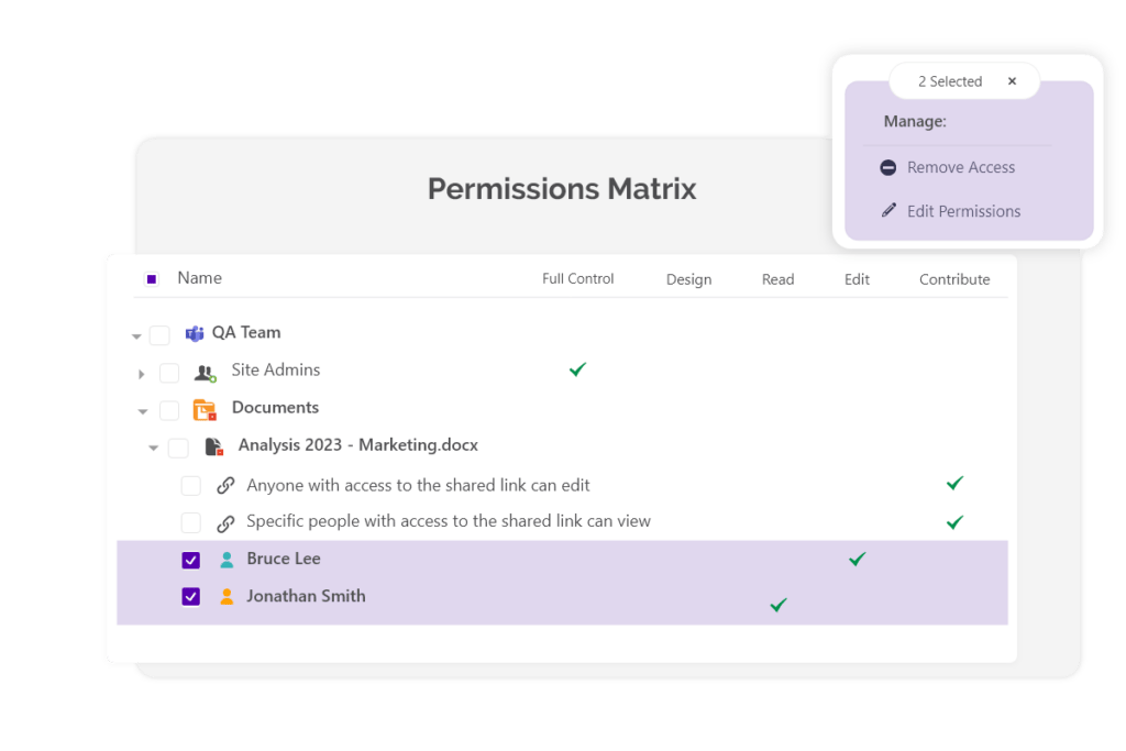 Syskit Point Permission Matrix