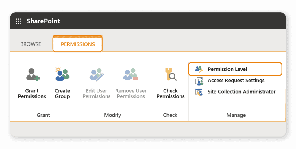 SharePoint permission levels