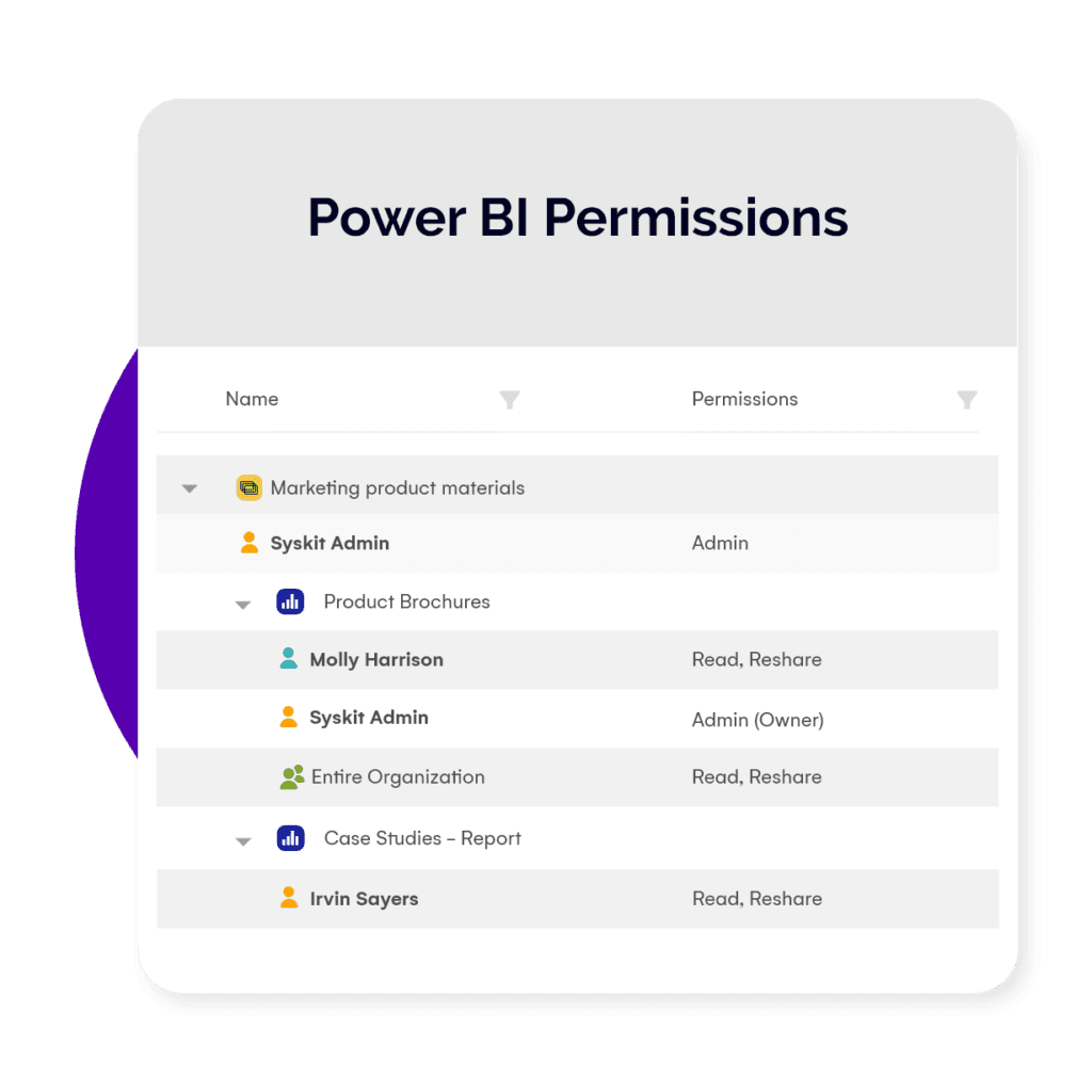 Power BI workspace permissions in Syskit Point