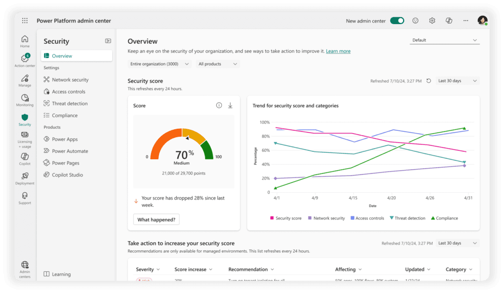 Power Platform Security Score