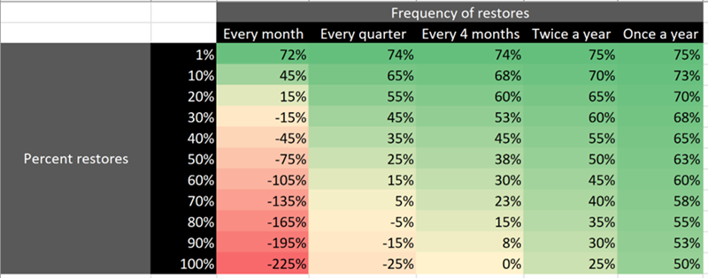Savings calculation Microsoft Archive