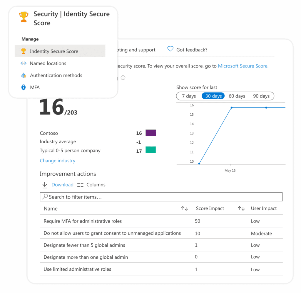 Security and Identity Secure score 