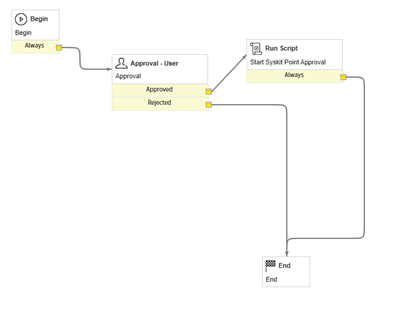 ServiceNow workflow designer