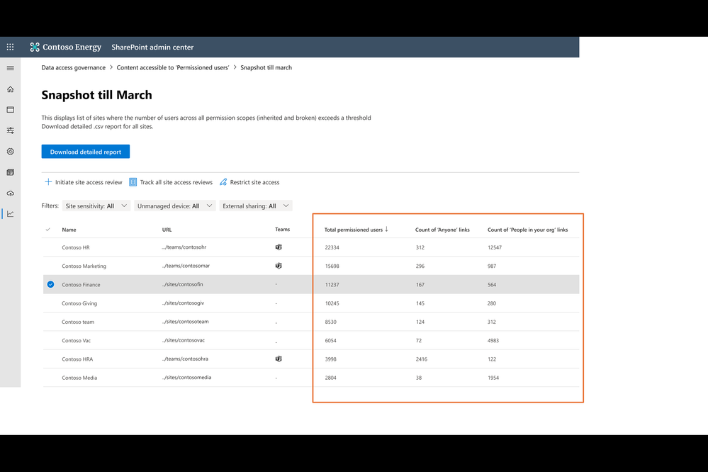 SharePoint Premium Permission state report