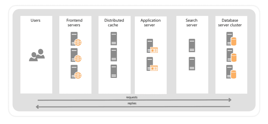 Custom SharePoint role