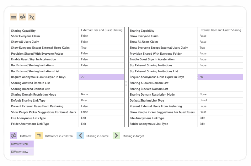 Configuration inventory