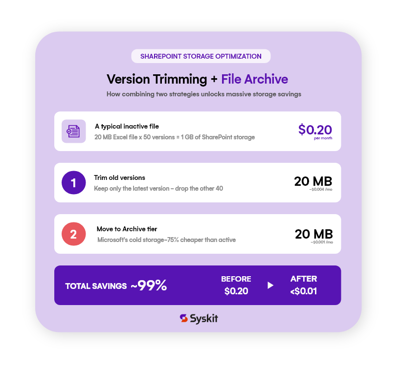 Version-Trimming-M365-File-Level-Archive