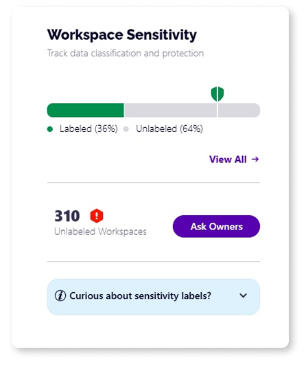 Syski Point sensitivity workspaces