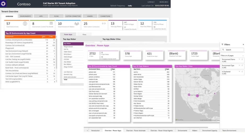 Center of Excellence Starter Kit - Insights and Analytics