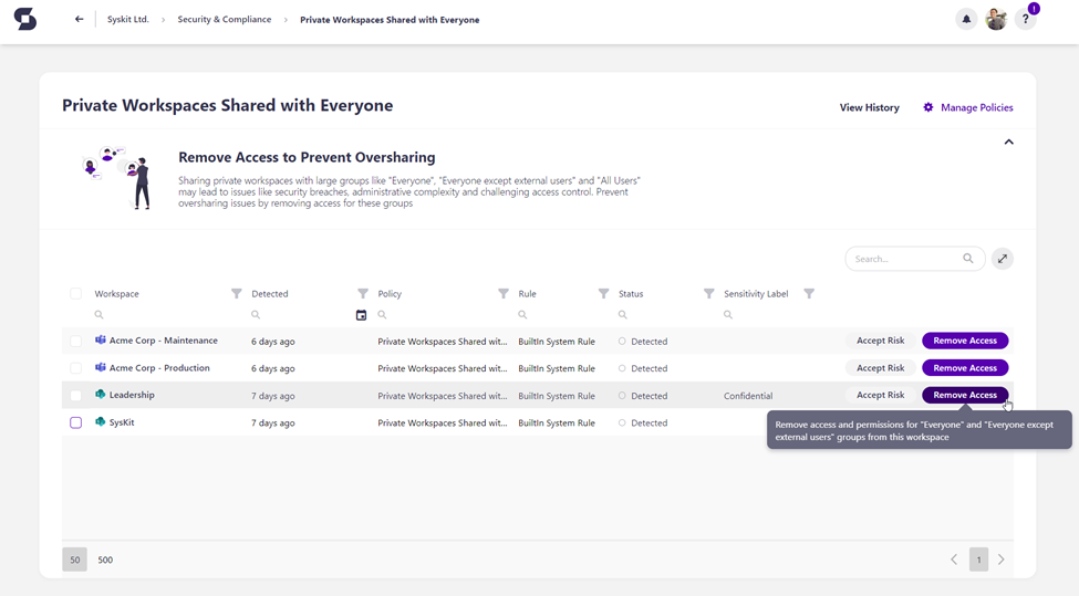 Private Workspaces shared with everyone