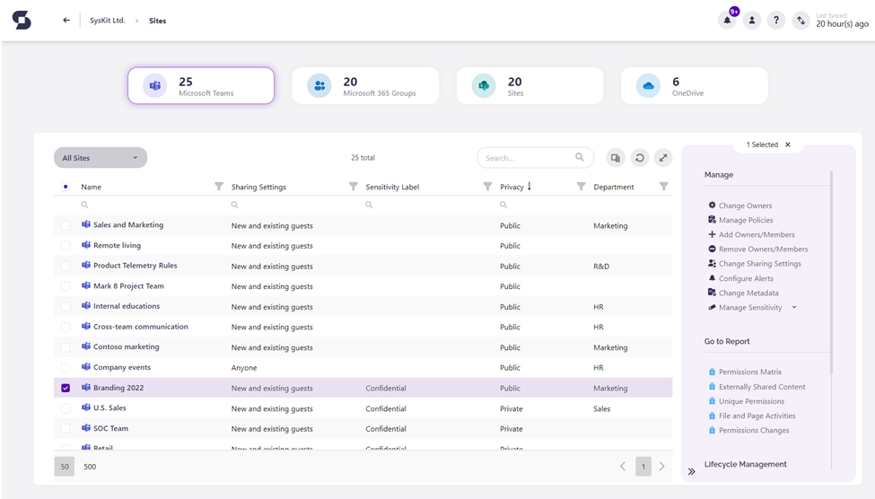 Sites overview report Microsoft Teams
