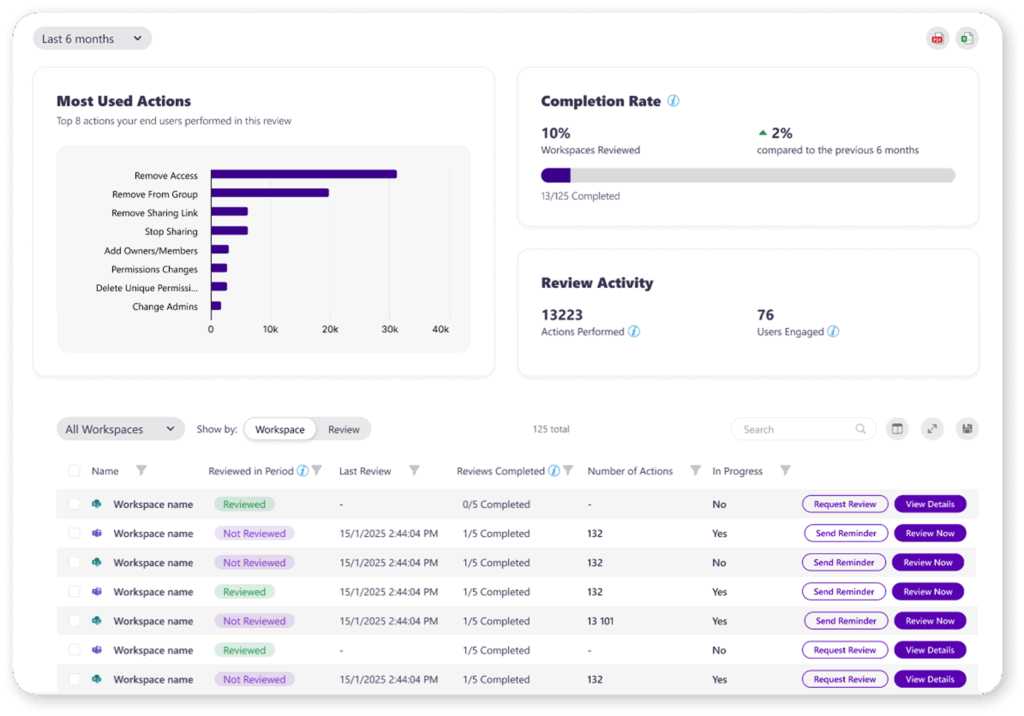 insights-dashboard-workspace-reviews-1024x716