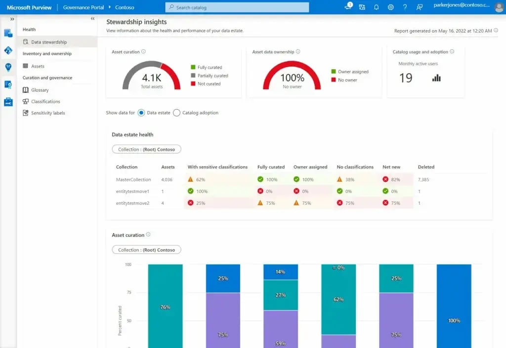 Microsoft Purview data estate insights