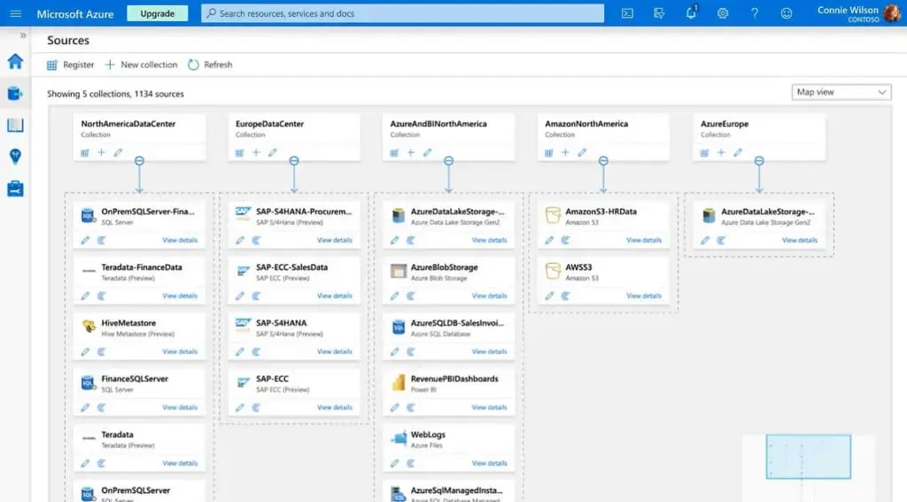 Microsoft Purview data map