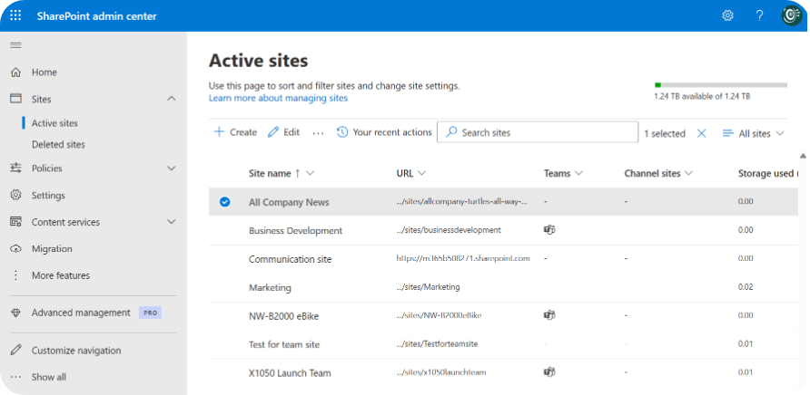 SharePoint Admin Center dashboard