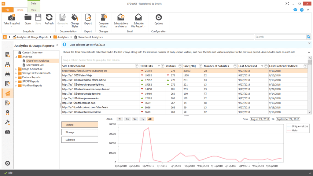 sharepoint analytics navigation