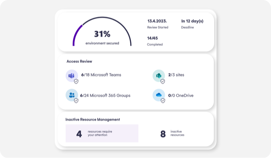 Syskit Point collaborative access reviews tile