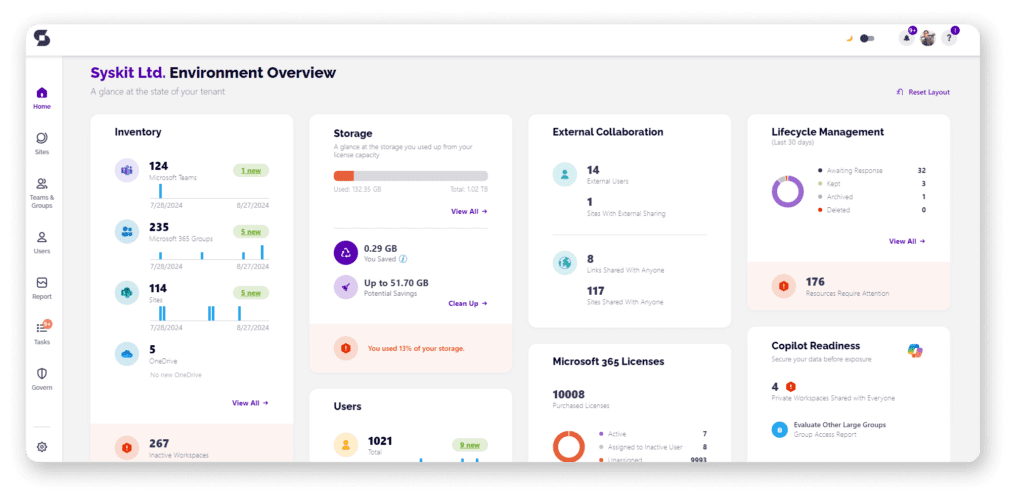 Syskit Point storage management dashboard
