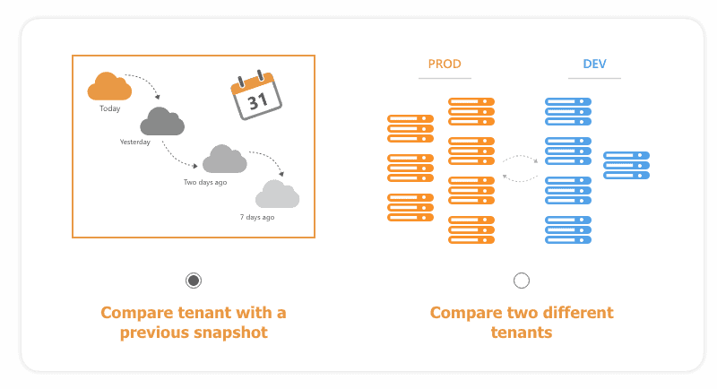 compare tenants