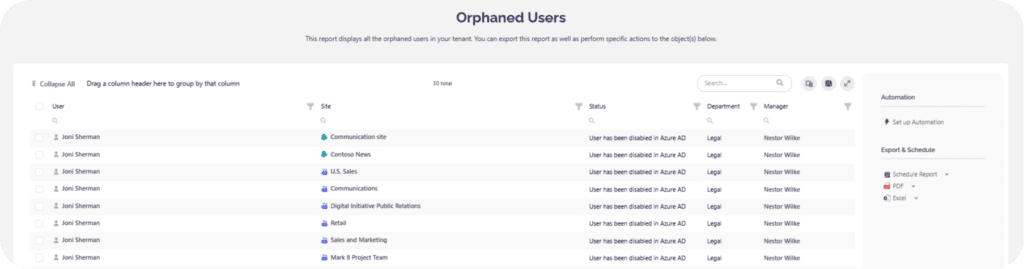 Syskit Point orphaned users report