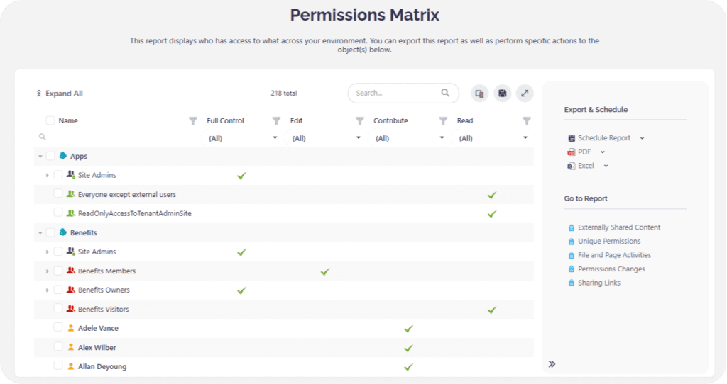 Syskit Point Permissions Matrix