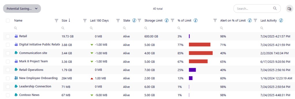 Syskit Point potential storage savings tile