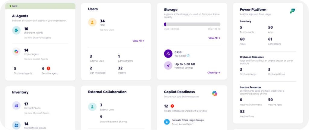 Syskit Point workspace overview