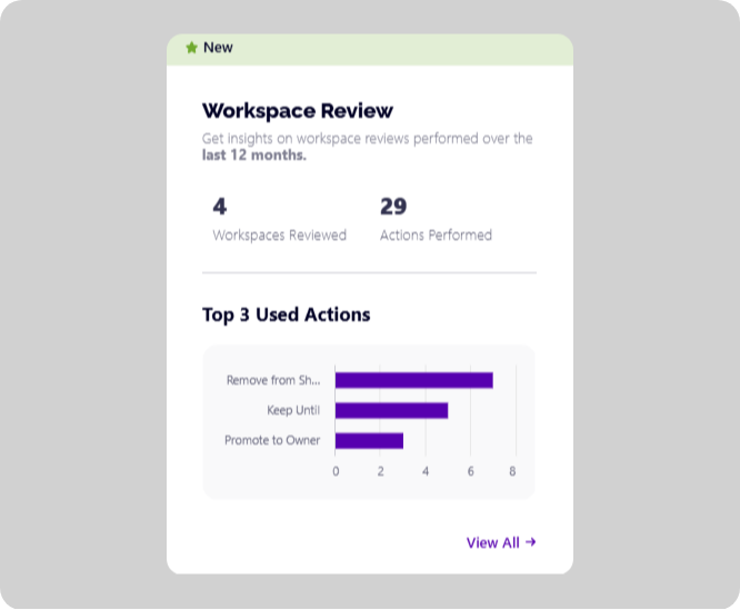 Syskit Point Workspace Review access
